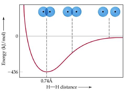 Valence Bond Theory PPTX