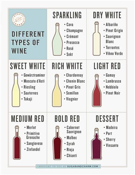 Types of wine chart red wine white wine sparkling wine – Artofit