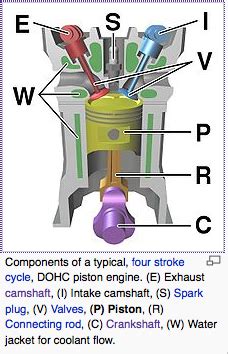 4-stroke engine Design | 4 stroke Motor Diagram | Engine Components