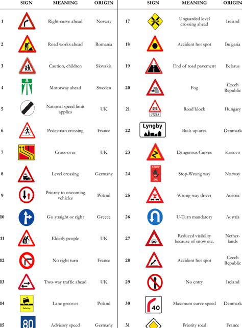 Traffic Symbol Signs And Road Symbols English Grammar Here, 52% OFF