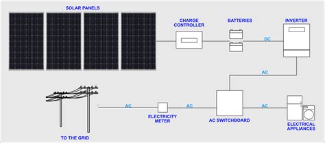 Off Grid Solar System Single Line Diagram