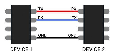 What is the UART communication protocol - Soldered Electronics