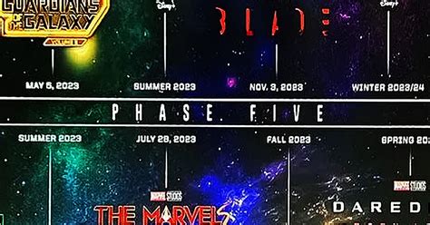 MCU Phase 5 Timeline: All New Marvel Movies & TV Shows in Order