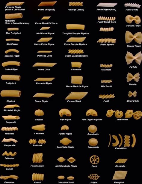 I am not sure if anyone has posted this but here's a pasta guide! : r/coolguides