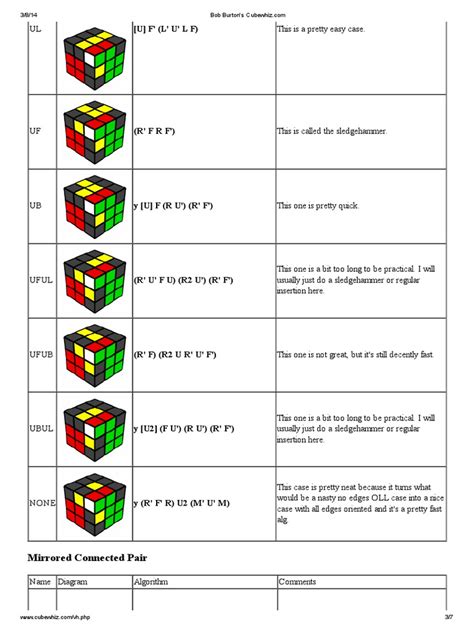 rubiks cube algorithm , rubik, algorithm , bob burtons cubewhiz | Single Player Games | Discrete ...