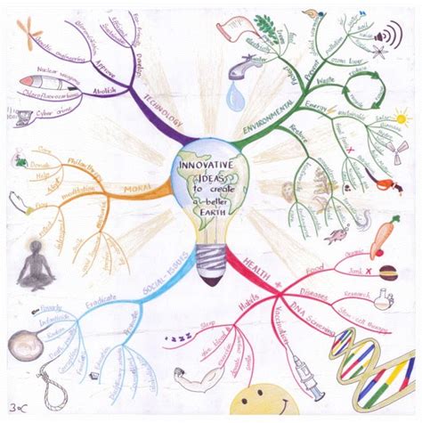 a drawing of a light bulb with the words innovative, life and science drawn on it