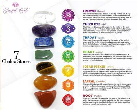 7 Chakra Stones – www.blissfulagate.com