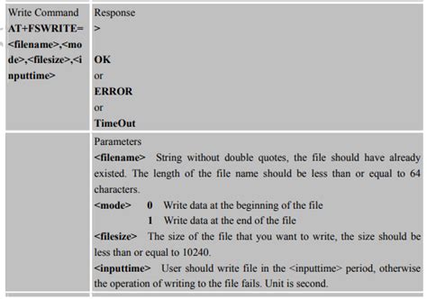 filepath - SIM800C GSM AT COMMAND How to upload .amr audio file programmatically - Stack Overflow