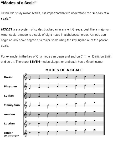 Modes of the scale - Hear and Play Music Learning Center