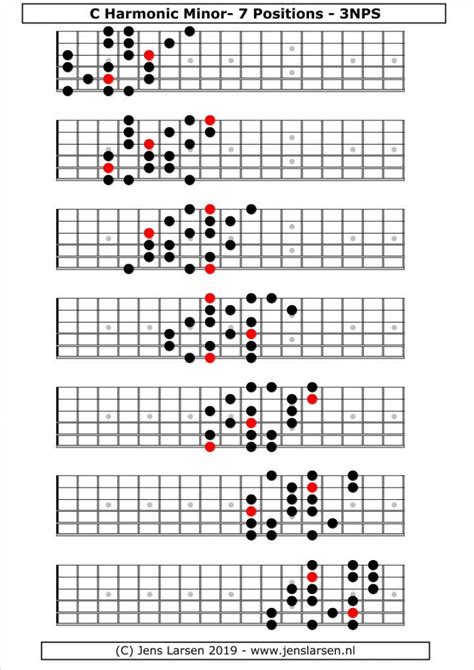 Harmonic minor Scale – 3 notes per string - Jens Larsen