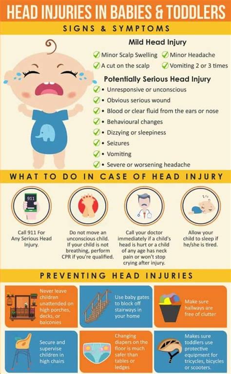 Baby Bumps Head - When To Worry & Head For The ER (+ Infographic ...