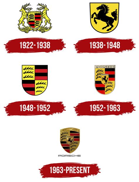 Porsche Logo, symbol, meaning, history, PNG, brand