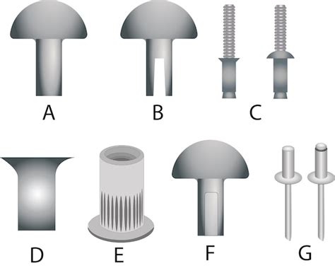 What Is a Rivet And How Does It Work? | Tameson.com