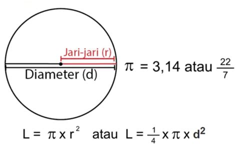 Rumus Luas Keliling Dan Diameter Lingkaran Rumus Rumus Bola Volume - IMAGESEE