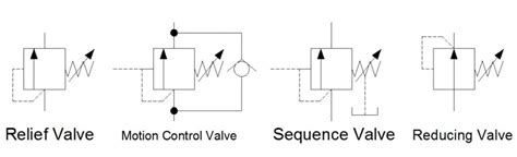 Hydraulic Flow Control Valve Symbol