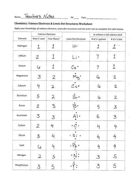 Valence Electrons and Lewis Dot Structure Worksheet Answers - Worksheet Template Tips And Reviews