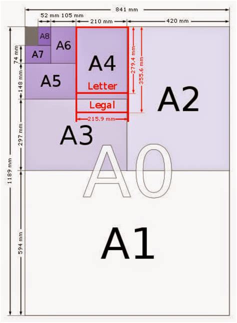 Drawing : Paper sizes