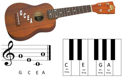 Open Strings On Ukulele - Spacotin