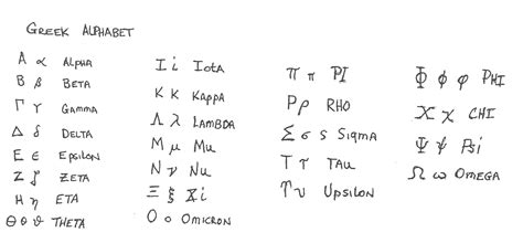 Seventh Greek Letter Of The Alphabet - Letter Daily References