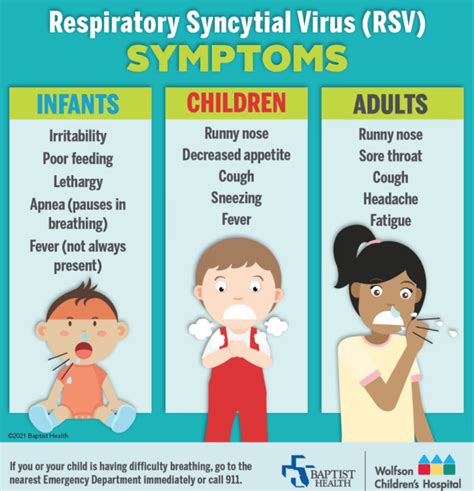 Are you seeing an increase in RSV cases? | DistanceCME