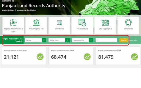 Punjab Land Records Authority (PLRA): Features, Functions & More! | Zameen Blog