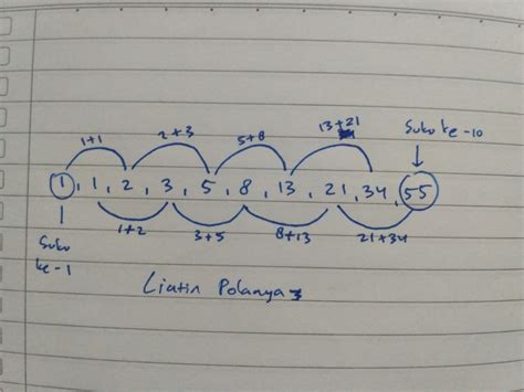 Detail Contoh Bilangan Fibonacci Koleksi Nomer 3