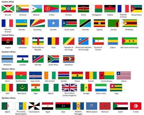 African-Flags | Africa flag, African flag, African countries