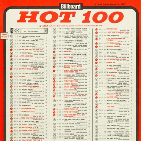 Ten Enourmous Songs That Never Hit Number One on the US Billboard Hot ...