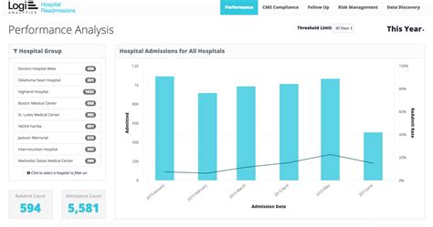 Dashboard Design Fundamentals - The Definitive Guide to Dashboard Design