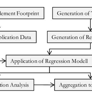 Schematic overview of the procedures for mapping impervious surface ...