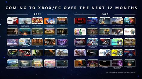 Last Year's Xbox Showcase Included 14 Games That Haven't Released Yet ...