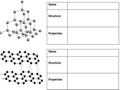 Allotropes of Carbon (Diamond + Graphite) | Teaching Resources