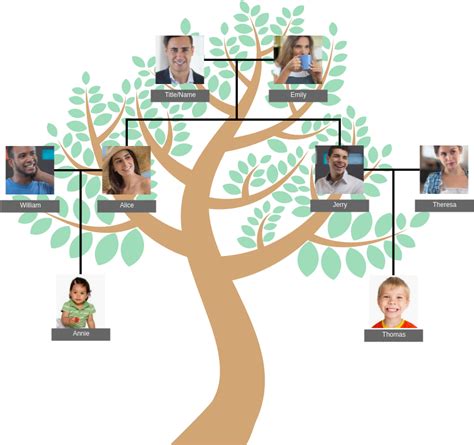 Simple Family Tree Family Tree Example