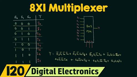 8 To 1 Line Multiplexer Truth Table | Elcho Table