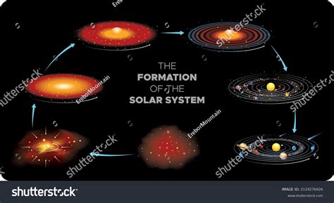 Formation Of Solar System