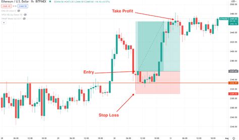 Hammer Candlestick: What It Is and How to Spot Crypto Trend Reversals ...