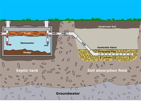 Septic Tank Parts Diagram