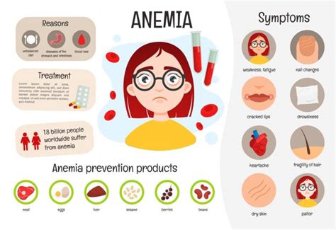 Anemia -Types, Causes, Symptoms, Treatments - Solution Pharmacy