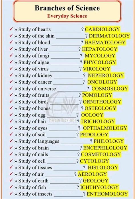 General Knowledge for UPSC on Twitter: " Branches Of Science:"