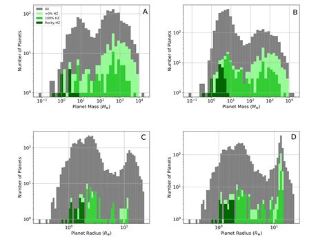 A Catalog Of Habitable Zone Exoplanets : r/Astrobiology