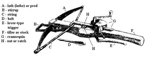 Crossbow: Crossbow terminology