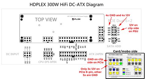 Corsair Cx750m Wiring Diagram - Wiring Diagram Pictures