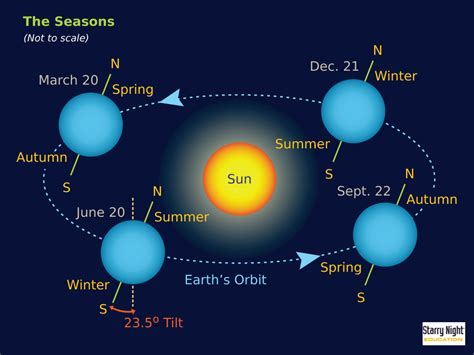 Starry Night Education | Astronomy Software | Free Resources