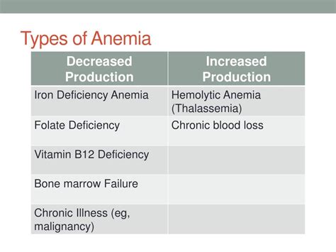 Types Of Anemia Ppt