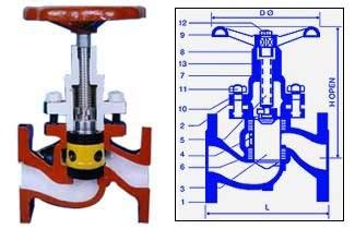 Piston valve: Isolation valve used in piping industry