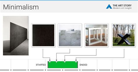 History Of Minimalism Art Minimalist Minimalism History - The Art of Images
