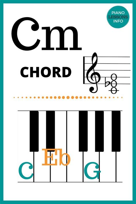 Cm Piano Chord | Music theory piano, Piano songs sheet music, Piano chords chart