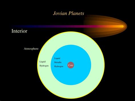 PPT - Astro 10-Lecture 6: Formation and Structure of the Solar System PowerPoint Presentation ...