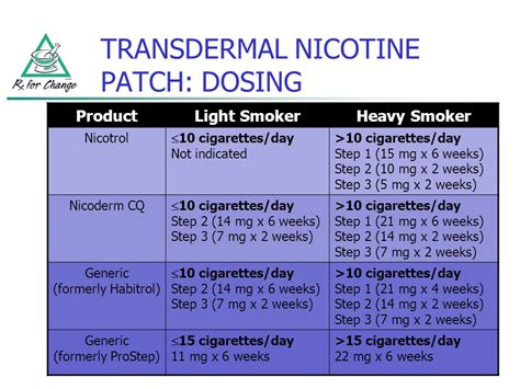 Nicotine Transdermal Patch Instructions