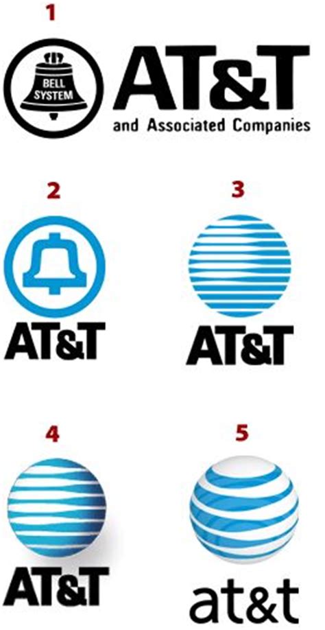 The Evolution of the AT&T Logo | Evolution, Logo evolution, At&t